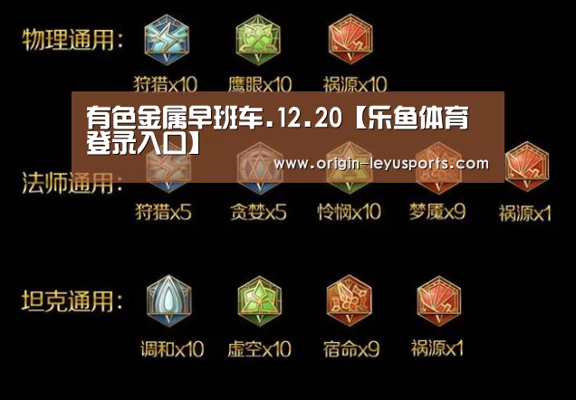 有色金属早班车.12.20【乐鱼体育登录入口】(图1) 乐鱼官网